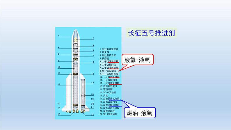 反应热（第二课时）第3页