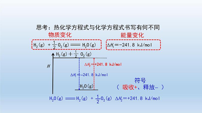 反应热（第二课时）第5页