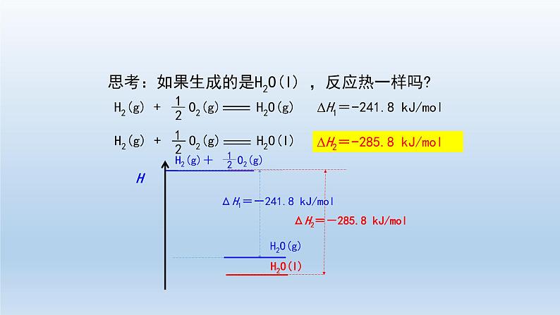 反应热（第二课时）第7页