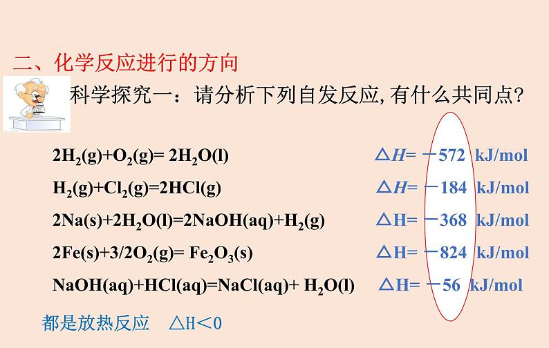 人教版 (2019)高中化学 选择性必修1 第二章  第三节 化学反应的方向第5页