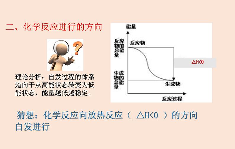 人教版 (2019)高中化学 选择性必修1 第二章  第三节 化学反应的方向第6页