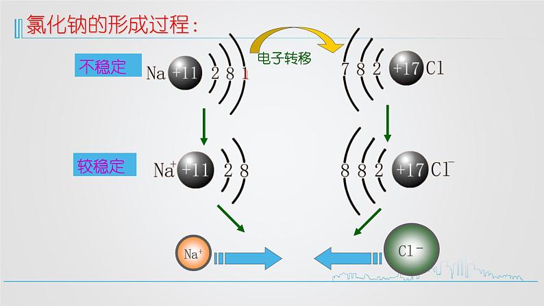 人教版高中化学必修第一册 第四章 第三节 化学键课件02