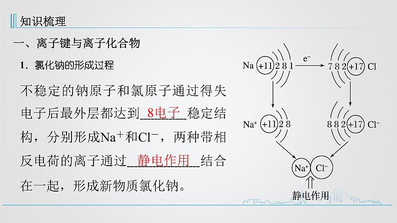 人教版高中化学必修第一册 第四章 第三节 化学键课件03