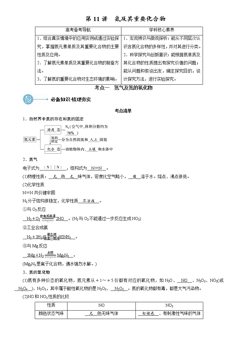 第11讲氮及其重要化合物第1页