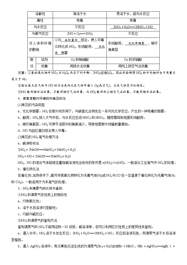 第11讲氮及其重要化合物第2页