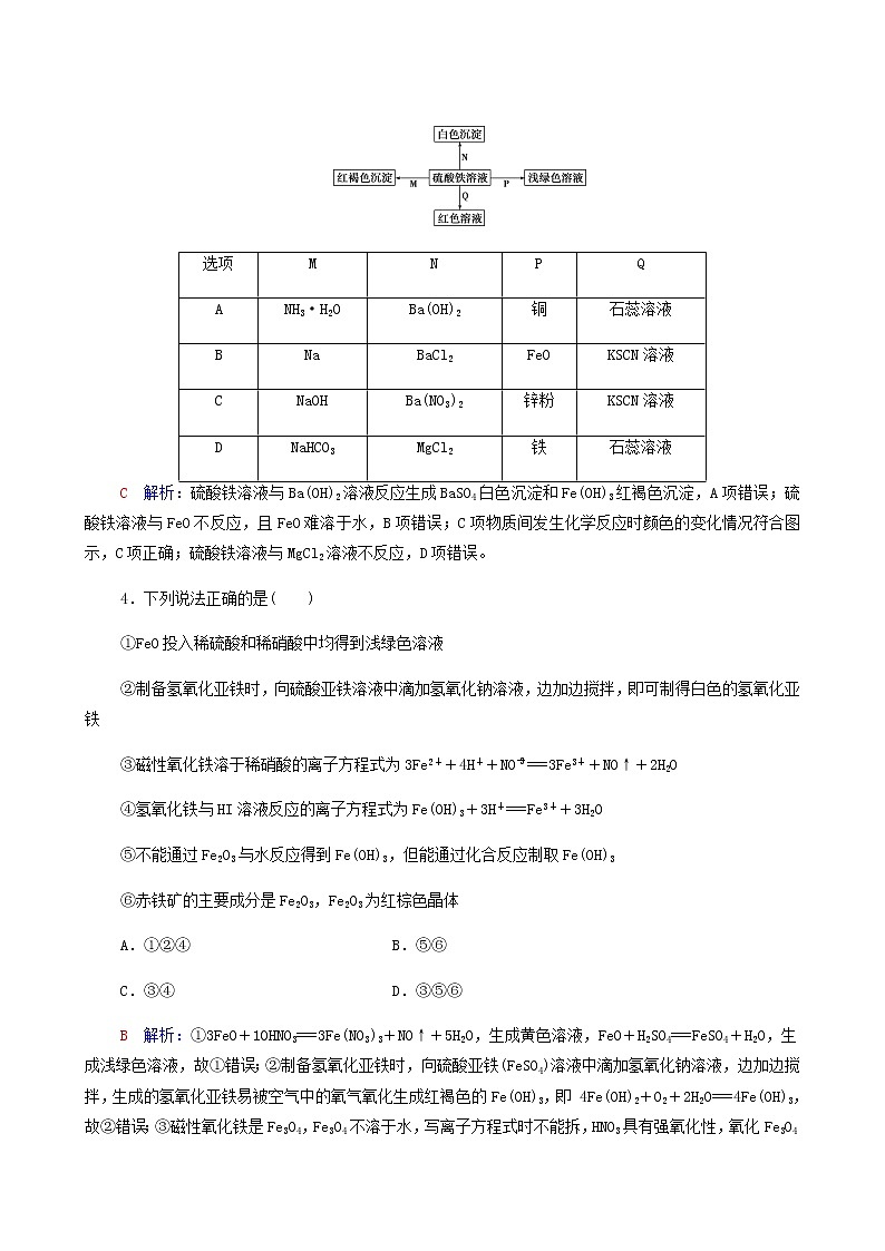 人教版高考一轮复习课时练习10铁及其化合物含答案02