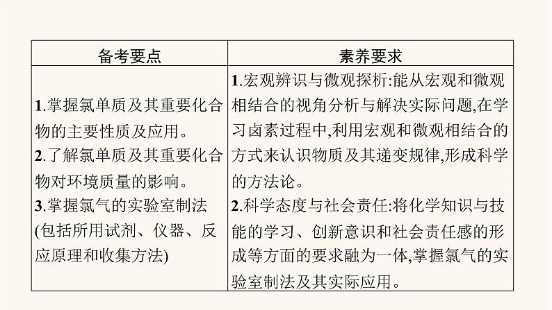 鲁科版高考化学一轮复习第1单元认识化学科学第2节氯及其重要化合物课件第2页