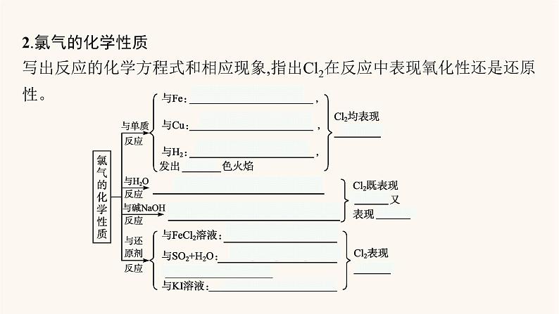 鲁科版高考化学一轮复习第1单元认识化学科学第2节氯及其重要化合物课件第4页