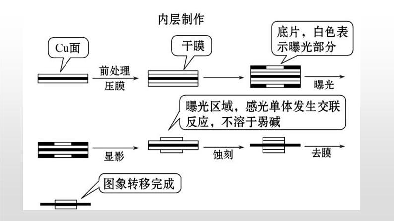 高中化学必修一 3.1铁及其化合物课件共22张）第3页