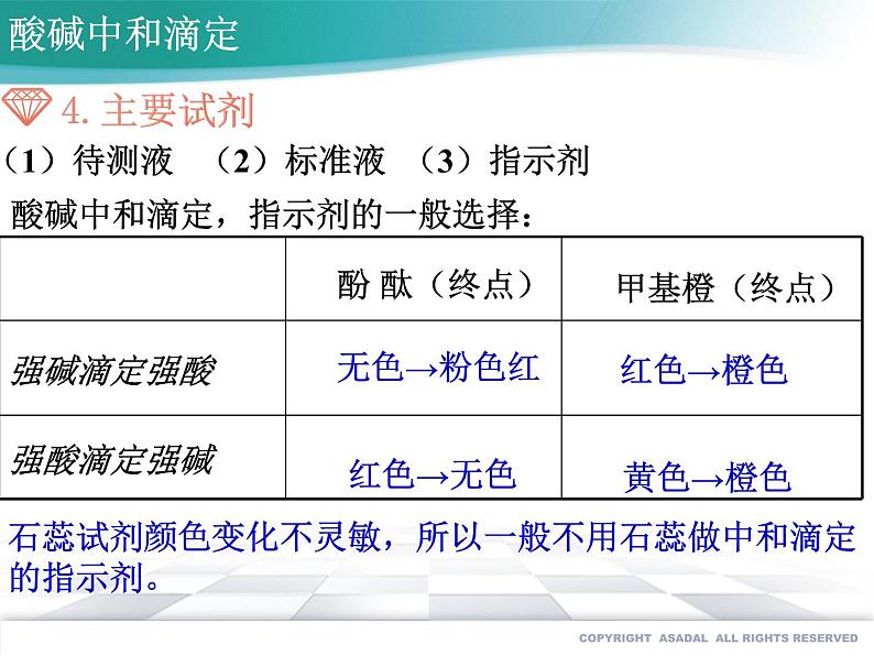 高中化学选择性必修一 3.2.3 酸碱中和滴定同步教学课件（新教材）第8页