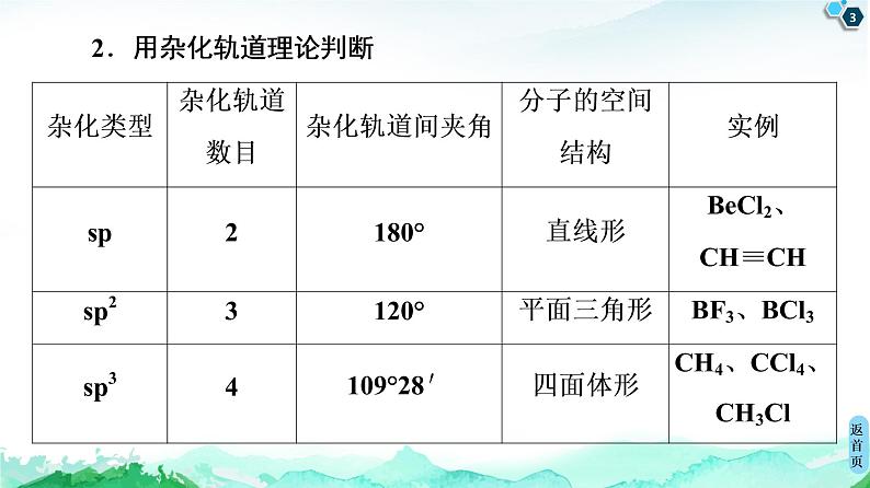 高中化学选择性必修二  第2章　微专题2　分子的空间结构及判断方法 课件第3页