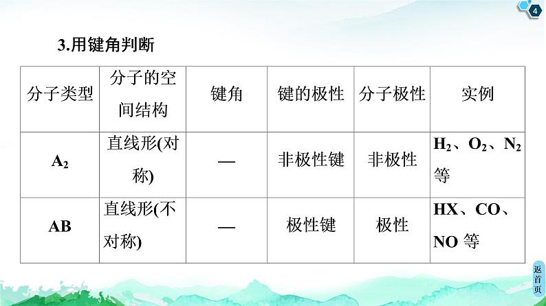 高中化学选择性必修二  第2章　微专题2　分子的空间结构及判断方法 课件第4页