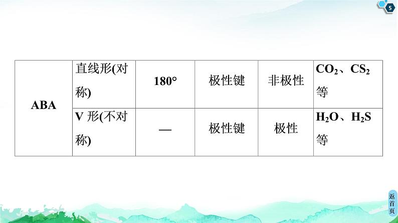 高中化学选择性必修二  第2章　微专题2　分子的空间结构及判断方法 课件第5页