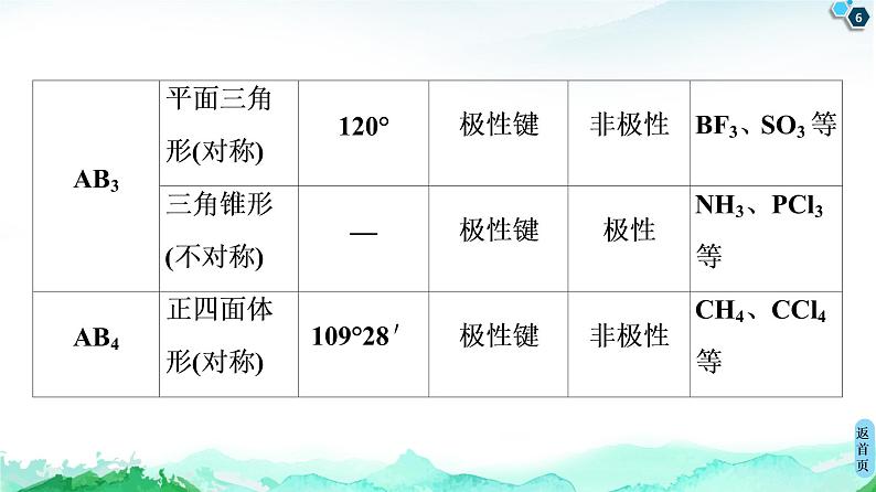 高中化学选择性必修二  第2章　微专题2　分子的空间结构及判断方法 课件第6页