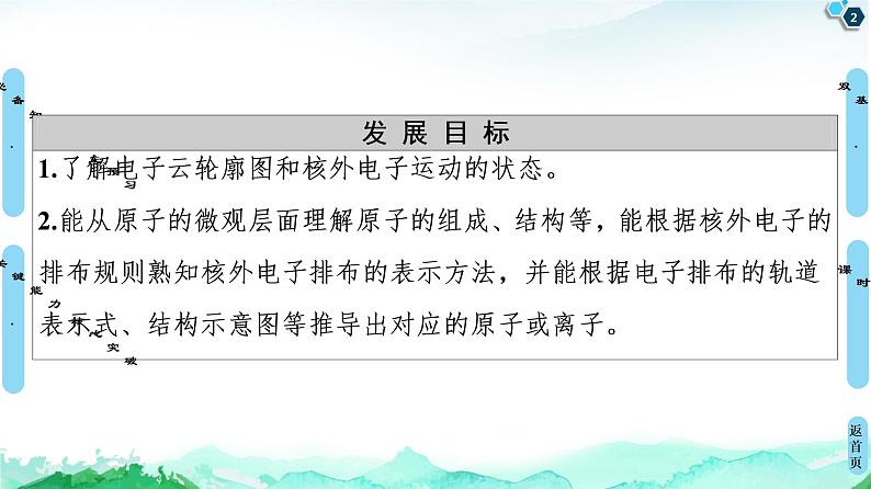 高中化学选择性必修二  第1章　第1节　第2课时　电子云与原子轨道　泡利原理、洪特规则、能量最低原理 课件第2页