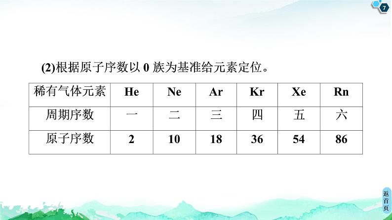 高中化学选择性必修二  第1章　微专题1　元素推断技巧 课件第7页