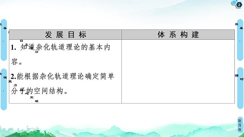 高中化学选择性必修二  第2章　第2节　第2课时　杂化轨道理论简介 课件第2页