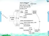 高中化学选择性必修二  第1章　章末复习课 课件