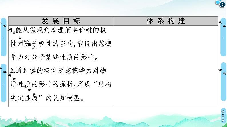 高中化学选择性必修二  第2章　第3节　第1课时　共价键的极性　范德华力 课件第2页