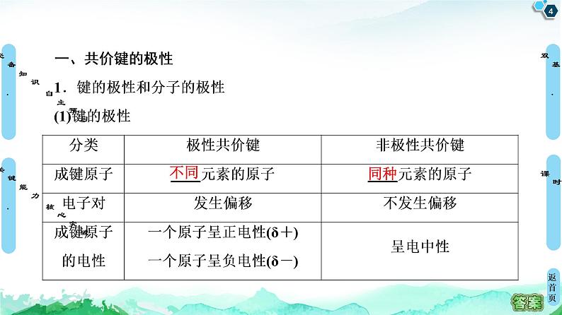 高中化学选择性必修二  第2章　第3节　第1课时　共价键的极性　范德华力 课件第4页