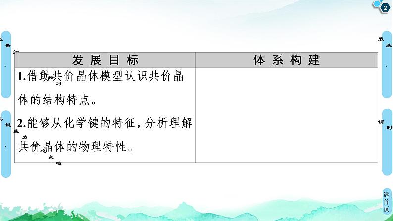 高中化学选择性必修二  第3章　第2节　第2课时　共价晶体 课件第2页