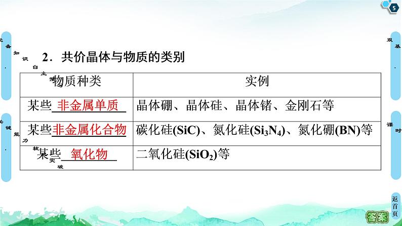 高中化学选择性必修二  第3章　第2节　第2课时　共价晶体 课件第5页