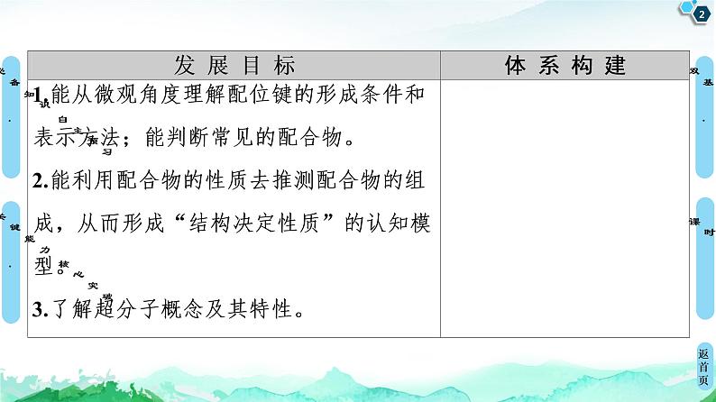 高中化学选择性必修二  第3章　第4节　配合物与超分子 课件第2页
