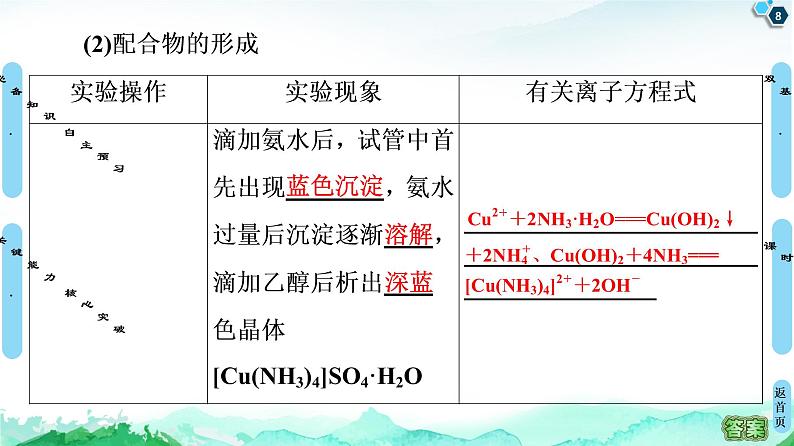 高中化学选择性必修二  第3章　第4节　配合物与超分子 课件第8页