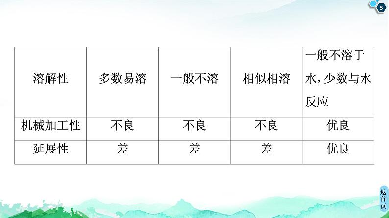 高中化学选择性必修二  第3章　微专题3　 四类典型晶体的比较 课件第5页