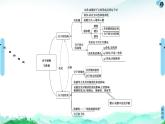 高中化学选择性必修二  第2章　章末复习课 课件