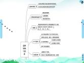 高中化学选择性必修二  第3章　章末复习课 课件