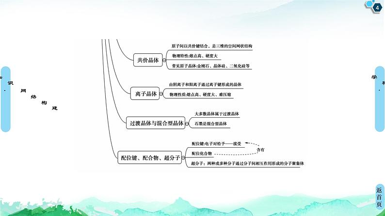 高中化学选择性必修二  第3章　章末复习课 课件04