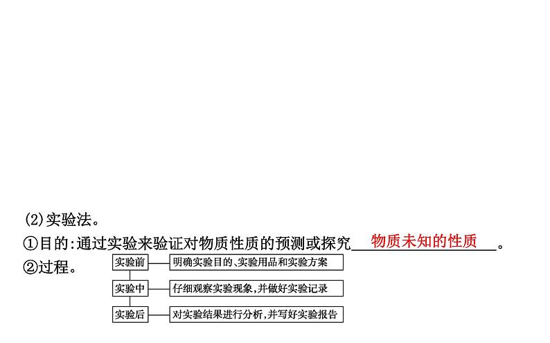 鲁科版高中化学必修第一册第1章第2节第1课时研究物质性质的基本方法课件05