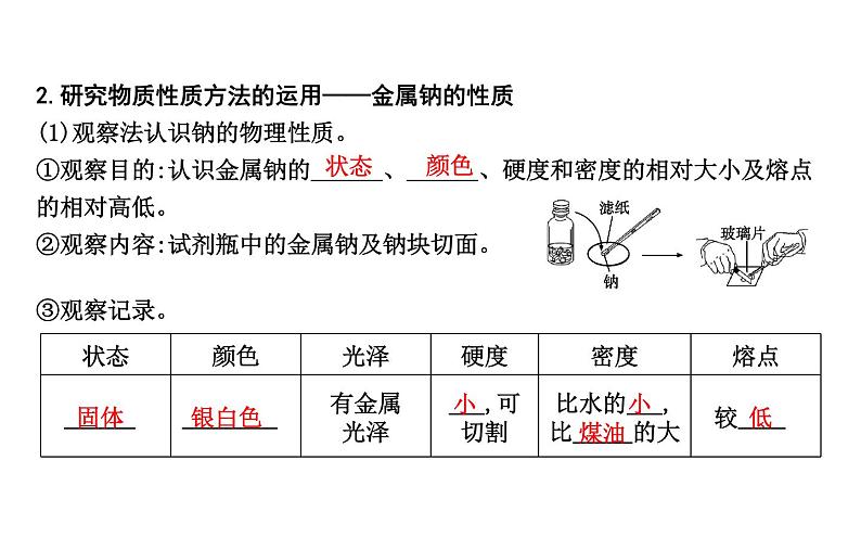 鲁科版高中化学必修第一册第1章第2节第1课时研究物质性质的基本方法课件07