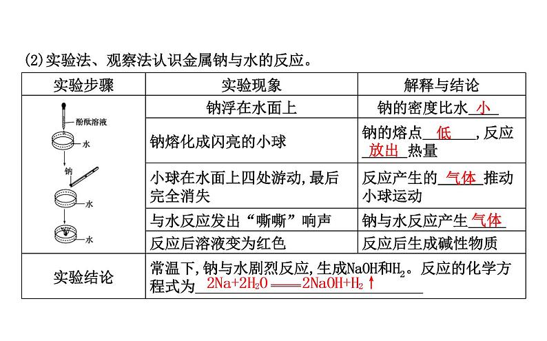 鲁科版高中化学必修第一册第1章第2节第1课时研究物质性质的基本方法课件08