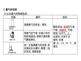 鲁科版高中化学必修第一册第1章第2节第2课时研究物质性质的基本程序课件