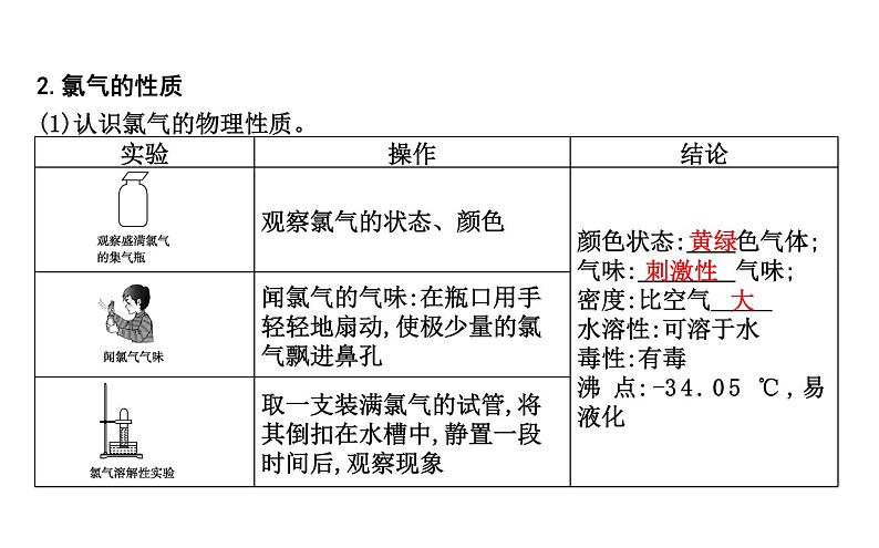 鲁科版高中化学必修第一册第1章第2节第2课时研究物质性质的基本程序课件第5页