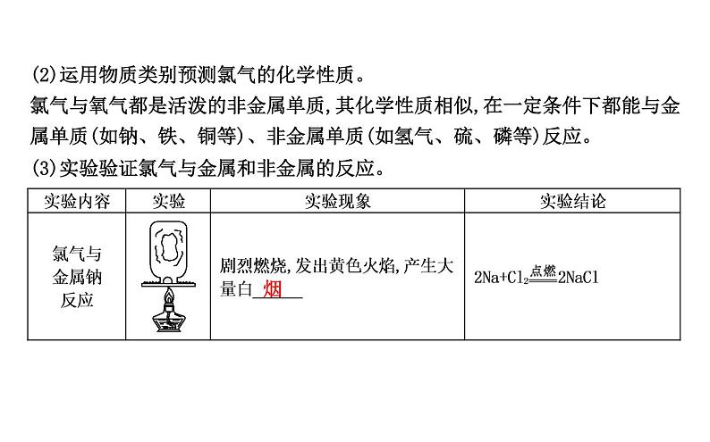 鲁科版高中化学必修第一册第1章第2节第2课时研究物质性质的基本程序课件第6页