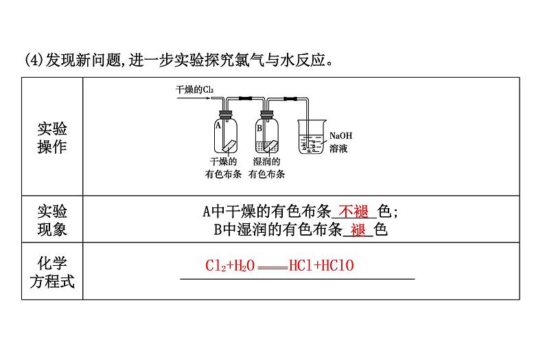 鲁科版高中化学必修第一册第1章第2节第2课时研究物质性质的基本程序课件第8页