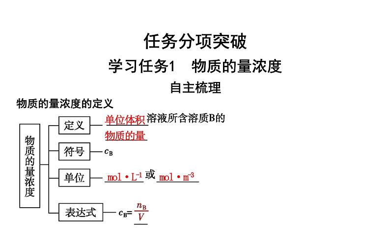 鲁科版高中化学必修第一册第1章第3节第3课时物质的量浓度课件04