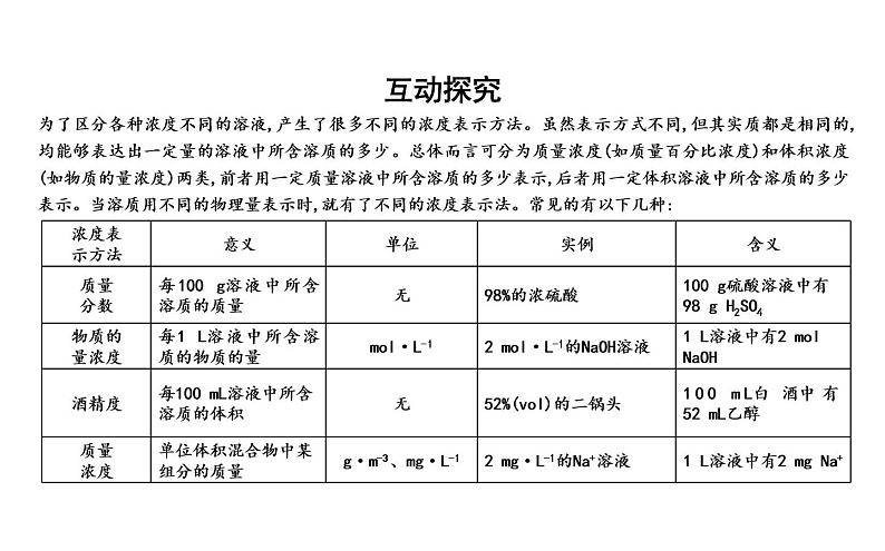 鲁科版高中化学必修第一册第1章第3节第3课时物质的量浓度课件05