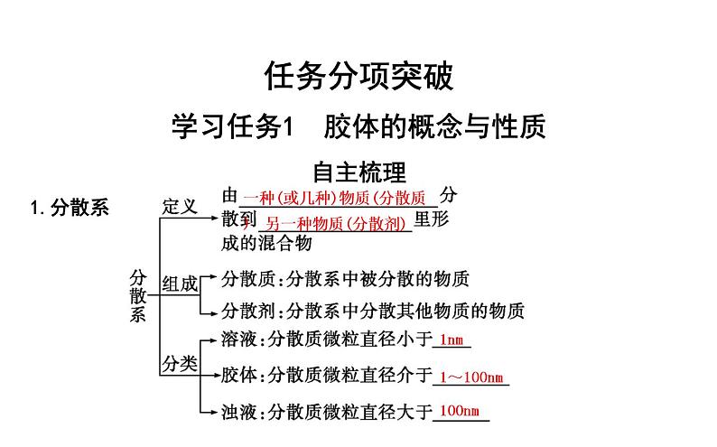 鲁科版高中化学必修第一册第2章第1节第2课时一种重要的混合物—胶体课件第4页