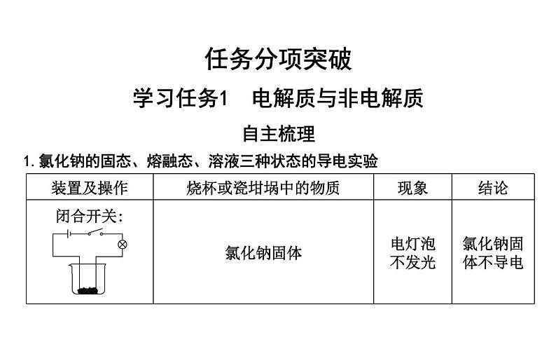 鲁科版高中化学必修第一册第2章第2节第1课时电解质的电离课件04