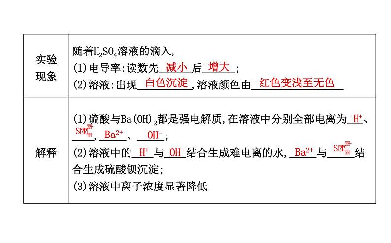 鲁科版高中化学必修第一册第2章第2节第2课时离子反应课件05