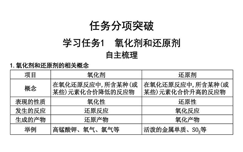 鲁科版高中化学必修第一册第2章第3节第2课时氧化剂和还原剂课件第4页