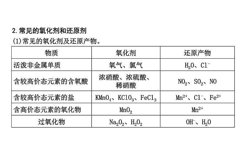 鲁科版高中化学必修第一册第2章第3节第2课时氧化剂和还原剂课件第5页
