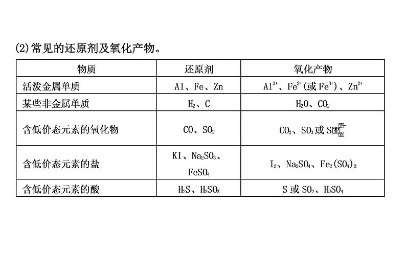 鲁科版高中化学必修第一册第2章第3节第2课时氧化剂和还原剂课件第6页