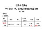 鲁科版高中化学必修第一册第3章第1节第2课时铁、铁的氧化物和铁的氢氧化物课件