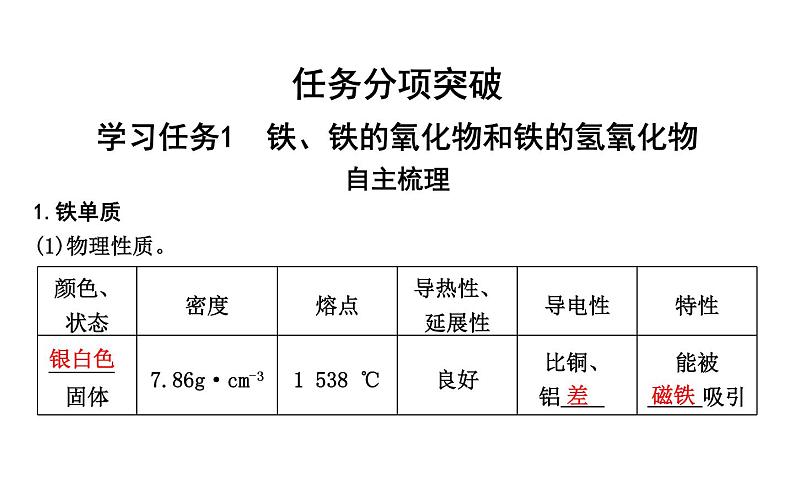 鲁科版高中化学必修第一册第3章第1节第2课时铁、铁的氧化物和铁的氢氧化物课件04