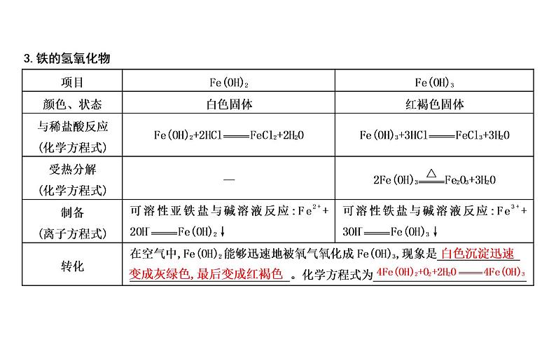 鲁科版高中化学必修第一册第3章第1节第2课时铁、铁的氧化物和铁的氢氧化物课件07